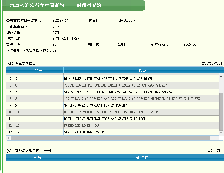 CTB B9TL 12.8