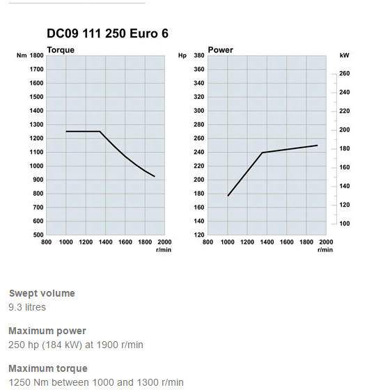 DC9 250.PNG