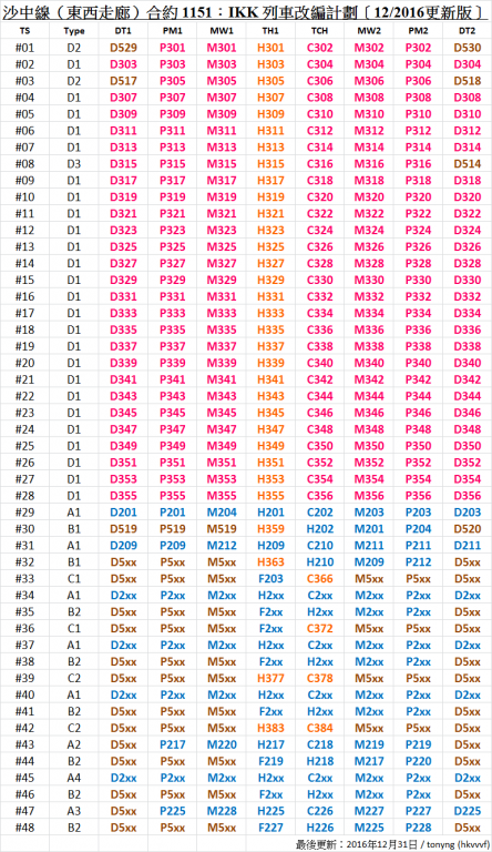 IKK Conversion chart (12/2016 version)