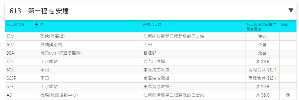 613轉673上水