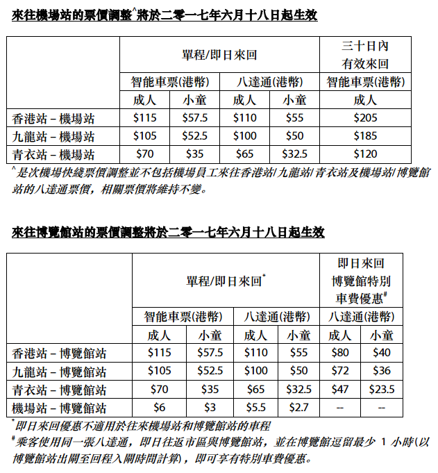 AEL new fare.PNG