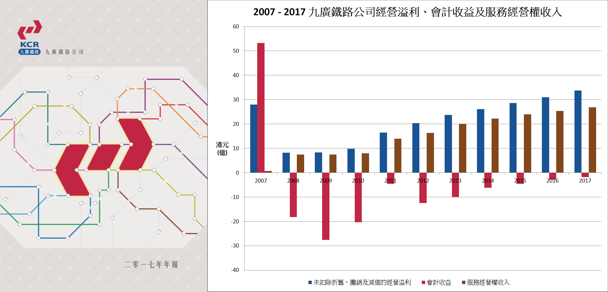 KCR-2007-2017.png