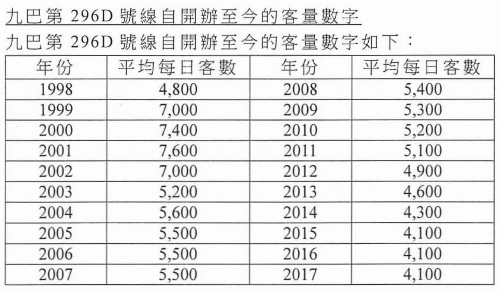 螢幕快照 2018-05-18 23.32.42.png