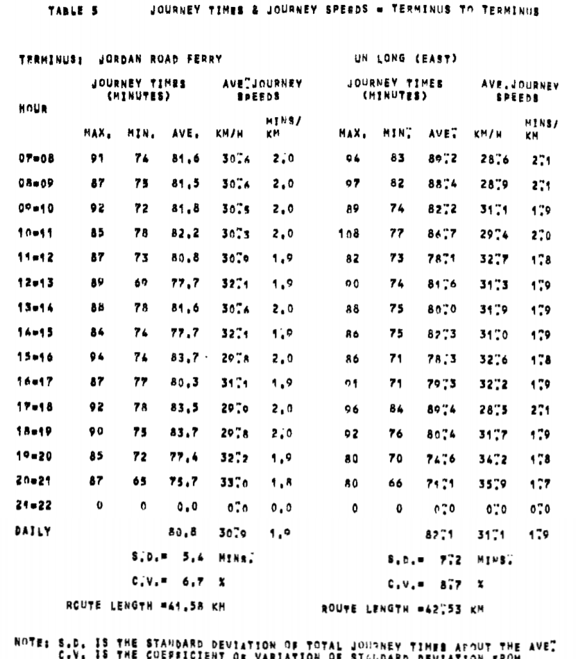 kmb50_1975_journeytime.png