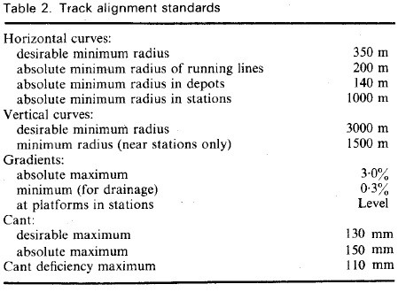 Track alighnment standards.jpg