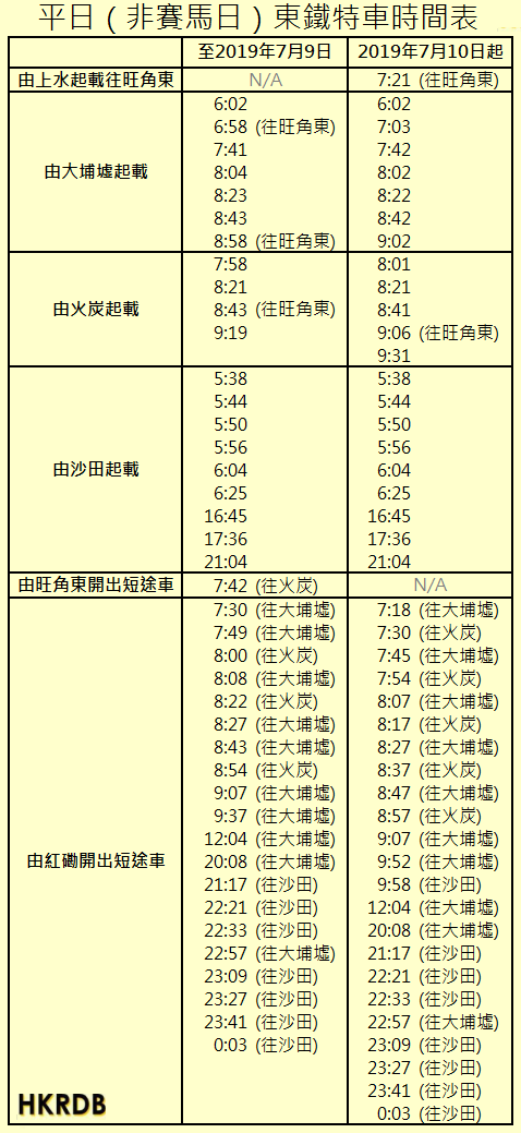 東鐵特車時間表 (w.e.f. 10/7/2019) Source: HKRDB
