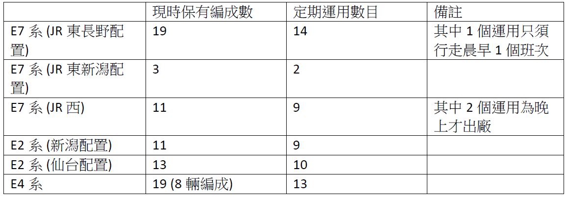 Shinkansen operation.PNG