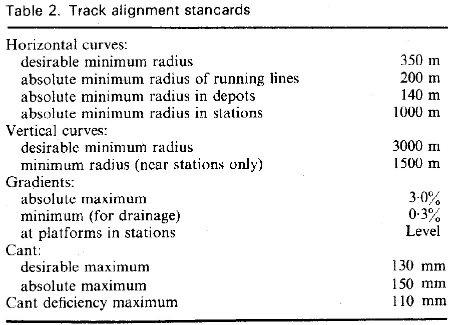 Edwards, J. T., Coulson, C. R. & Chaning Pearce, R. A., 1980. Hong Kong Mass Transit Railway Modifie ...