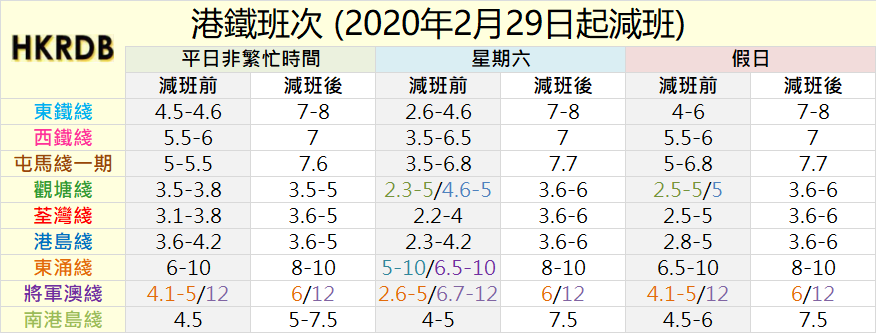 MTR-20200229.png