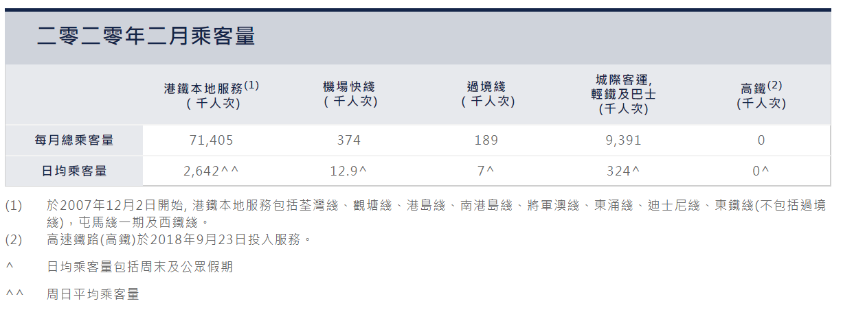 MTR Feb Patronage.PNG