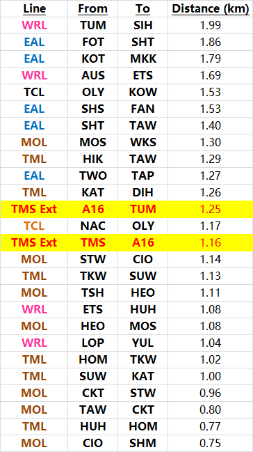 Dist_Extract(WEM+TCL)