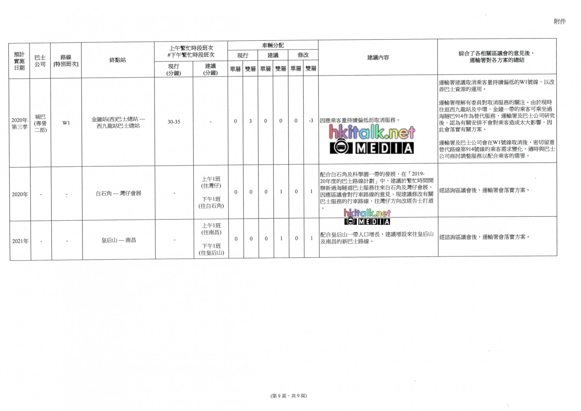 Route Planning Programme 2020-2021 for Yau Tsim Mong-10.jpg