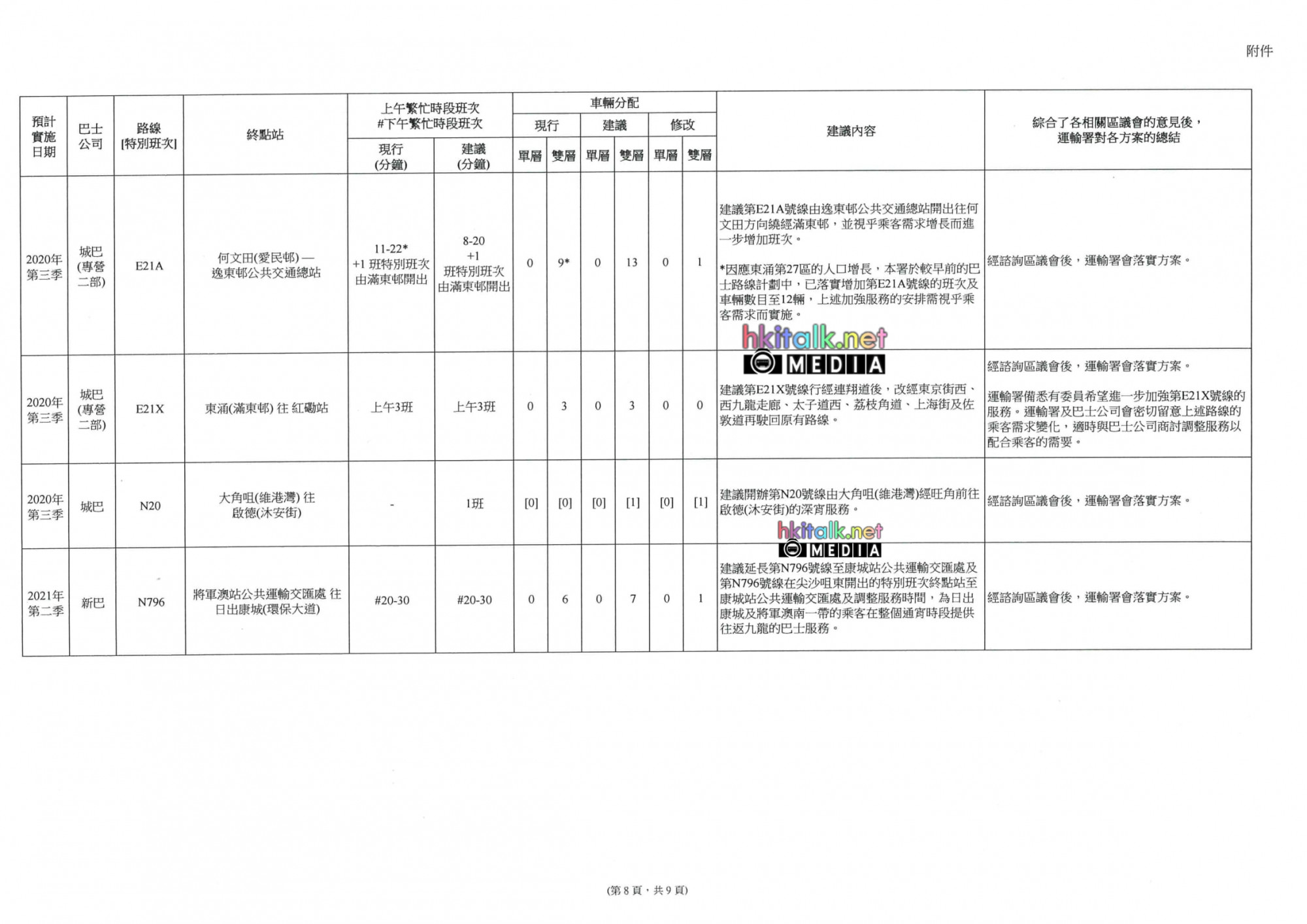 Route Planning Programme 2020-2021 for Yau Tsim Mong-09.jpg