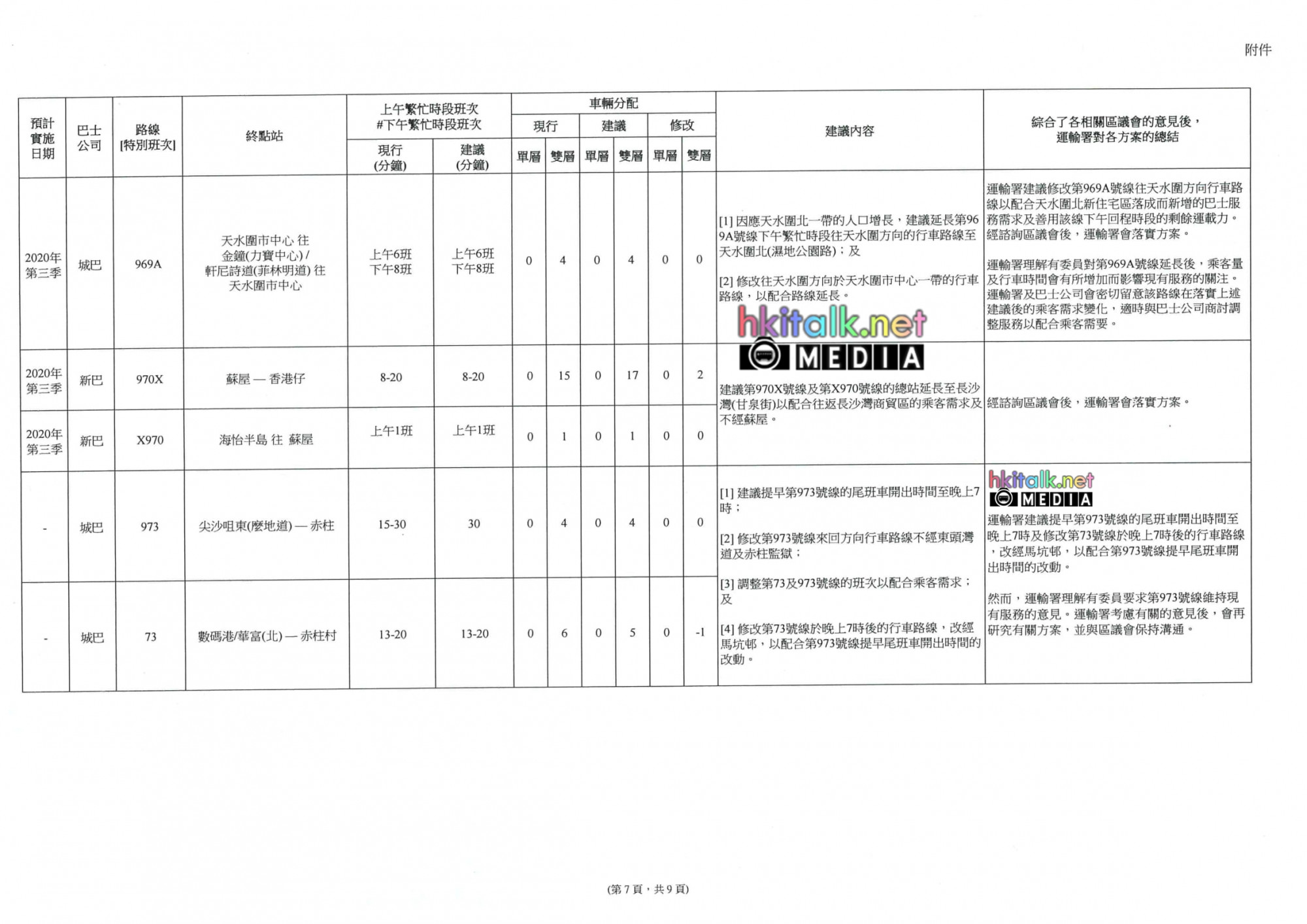 Route Planning Programme 2020-2021 for Yau Tsim Mong-08.jpg