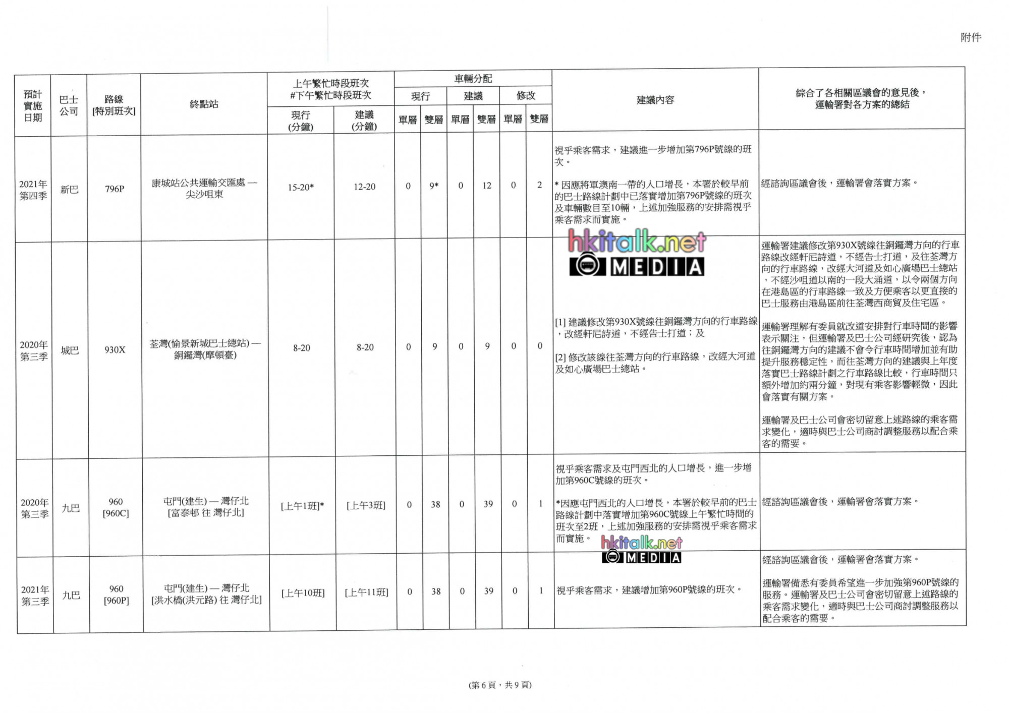 Route Planning Programme 2020-2021 for Yau Tsim Mong-07.jpg