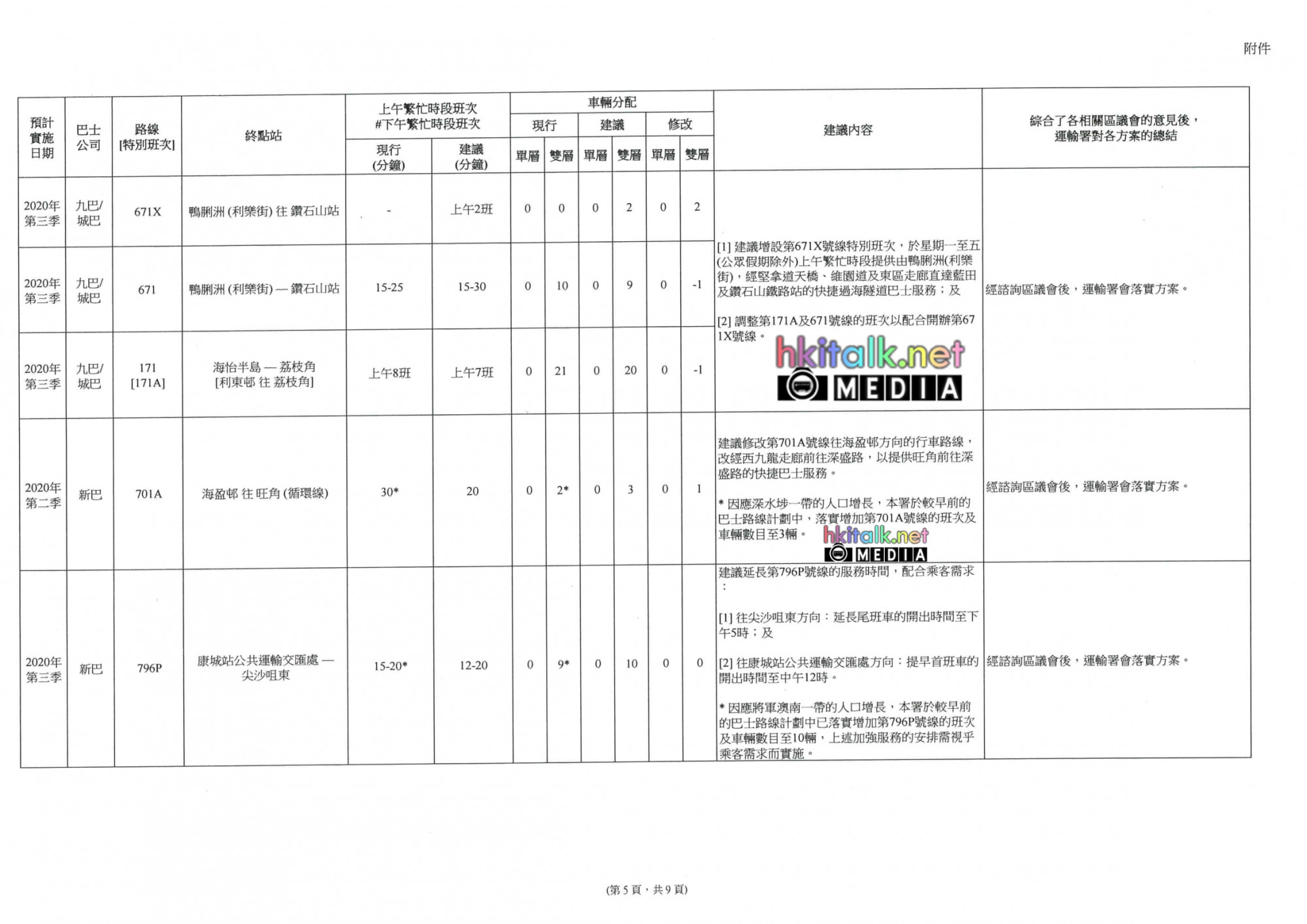 Route Planning Programme 2020-2021 for Yau Tsim Mong-06.jpg