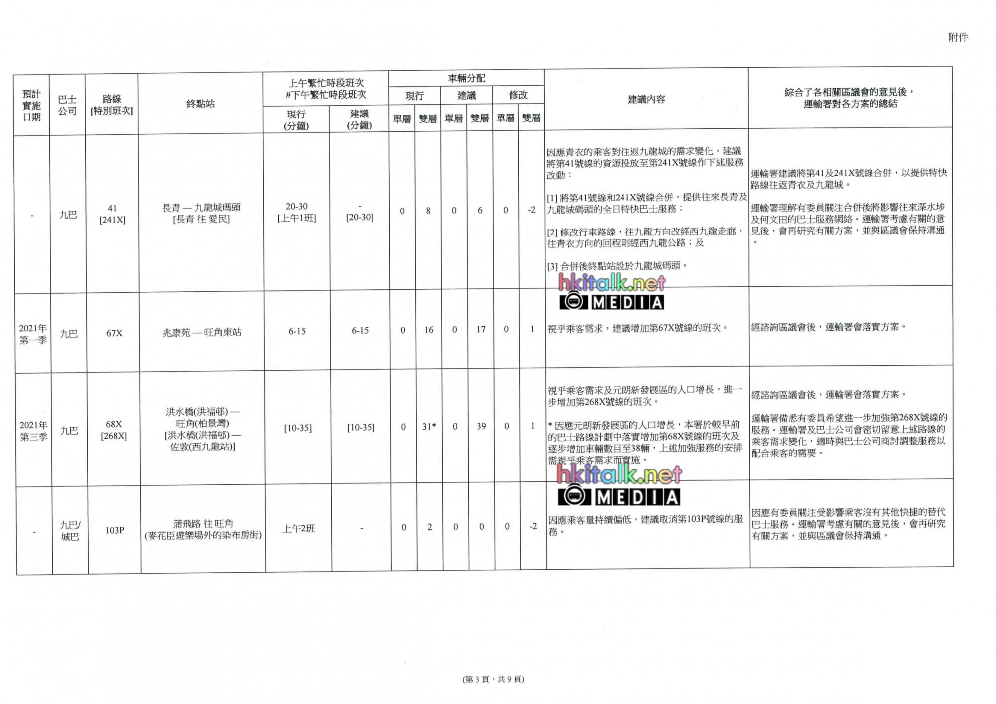 Route Planning Programme 2020-2021 for Yau Tsim Mong-04.jpg