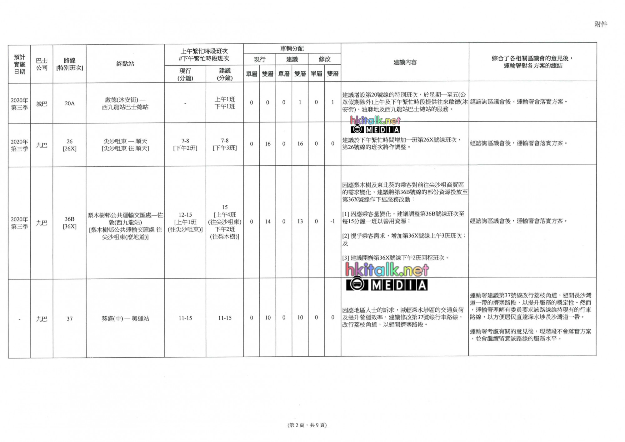 Route Planning Programme 2020-2021 for Yau Tsim Mong-03.jpg