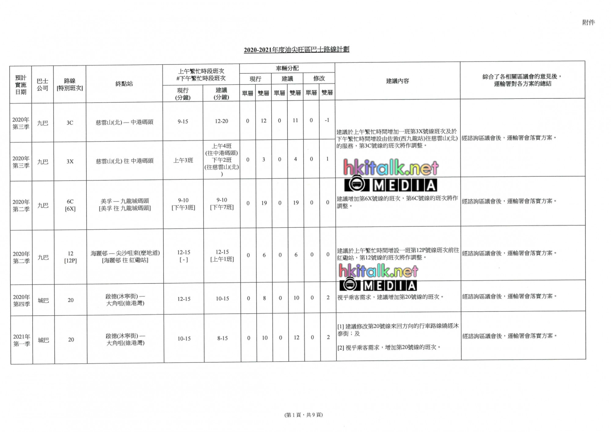 Route Planning Programme 2020-2021 for Yau Tsim Mong-02.jpg