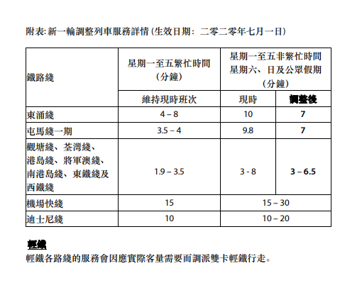 MTR Schedule 1Jul.PNG