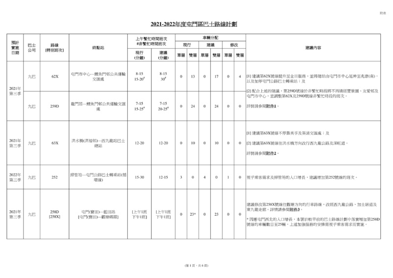 2021-2022-年度屯門區巴士路線計劃-4.jpg