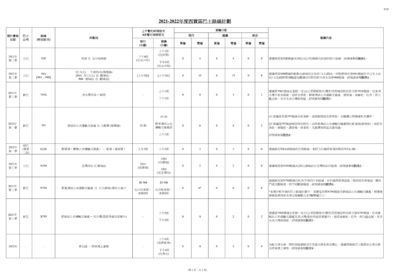 2021-2022年度西貢區巴士路線計劃-04.jpg