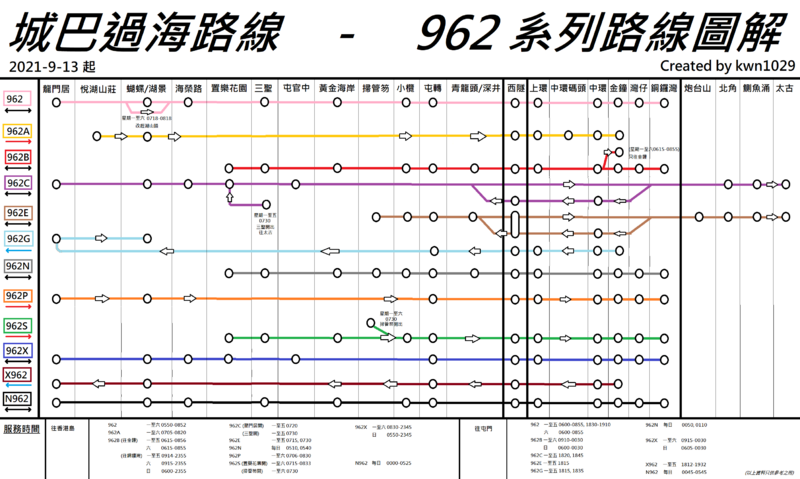 962系列路線圖