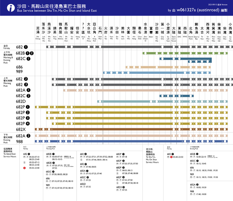 沙田、馬鞍山來往港島東巴士服務.jpg