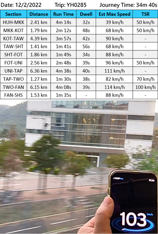 12/2/2022 YH0285站間時間及車速