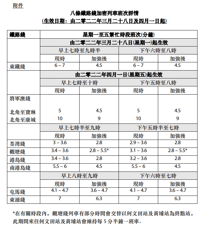 MTR Peak Hr Freq Apr.png