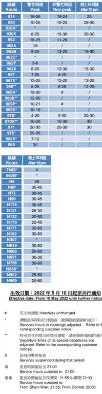 Screenshot_20220510-012015_CitybusNWFB.jpg