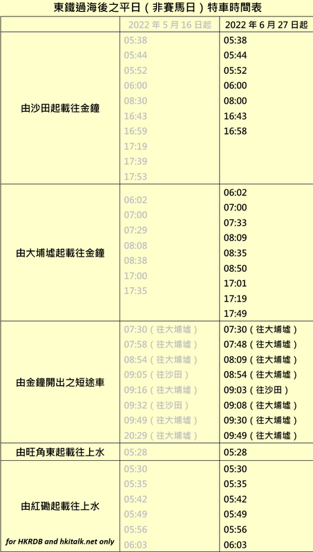 東鐵特車時間表(27-6-2022).png