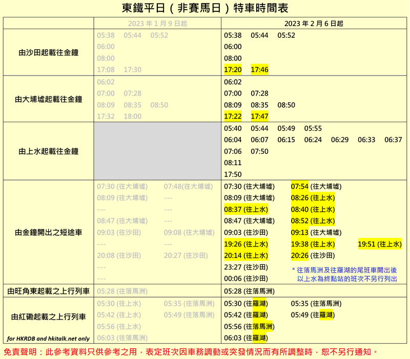 東鐵平日特車時間表 (2023年2月6日起生效)