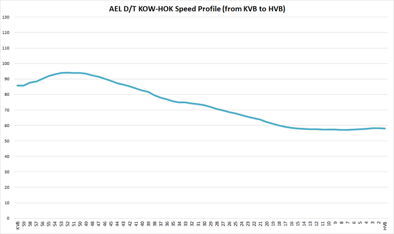 AEL-DT-SpeedProfile.png