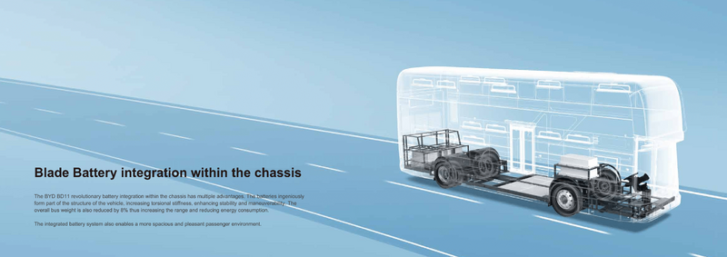 BYD-eBus-BD11-brochure-08.png