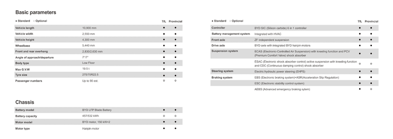 BYD-eBus-BD11-brochure-15.png