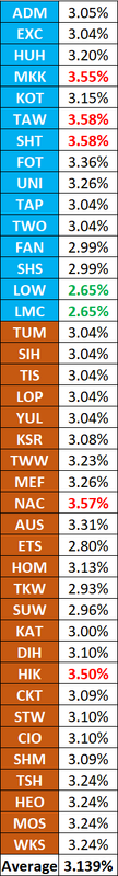 FAM2024: KCR Network % Increase