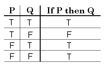 if p then q.gif