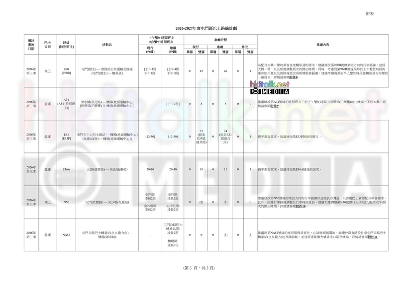 2026 - 2027 年度屯門區巴士路線計劃_page-0007.jpg