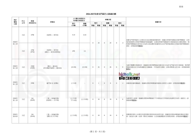2026 - 2027 年度屯門區巴士路線計劃_page-0006.jpg