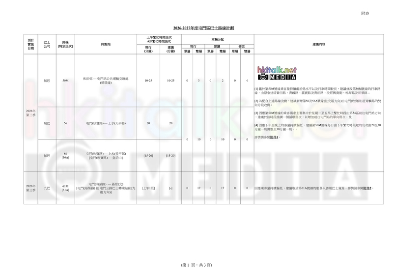 2026 - 2027 年度屯門區巴士路線計劃_page-0005.jpg