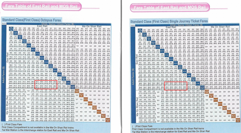 九鐵車費表2007(東鐵及馬鐵)