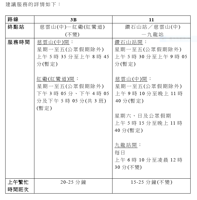 為什麼 3B 和 11 號都去不到學校村2A.PNG