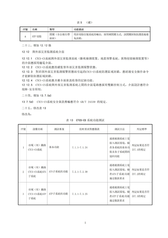 09 《TBT 3598.2-2024 市域（郊）鐵路列控系統技術要求 第2部分：CBTC系統  第1号修改.jpg