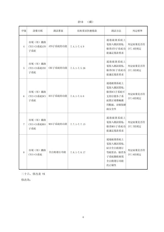 09 《TBT 3598.2-2024 市域（郊）鐵路列控系統技術要求 第2部分：CBTC系統  第1号修改.jpg