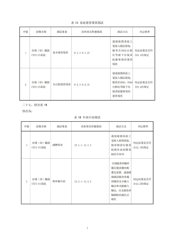 09 《TBT 3598.2-2024 市域（郊）鐵路列控系統技術要求 第2部分：CBTC系統  第1号修改.jpg