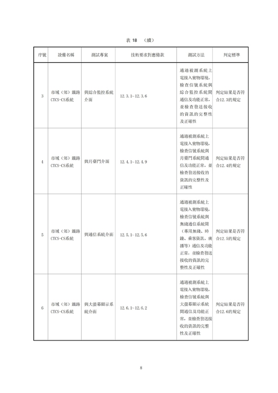 09 《TBT 3598.2-2024 市域（郊）鐵路列控系統技術要求 第2部分：CBTC系統  第1号修改.jpg