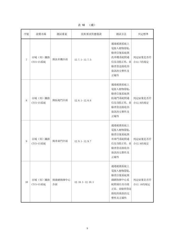 09 《TBT 3598.2-2024 市域（郊）鐵路列控系統技術要求 第2部分：CBTC系統  第1号修改.jpg