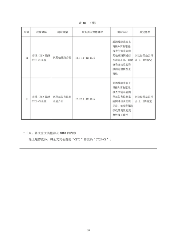 09 《TBT 3598.2-2024 市域（郊）鐵路列控系統技術要求 第2部分：CBTC系統  第1号修改.jpg