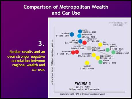 Comparison of Metropolitan Wealth & Car Use.JPG